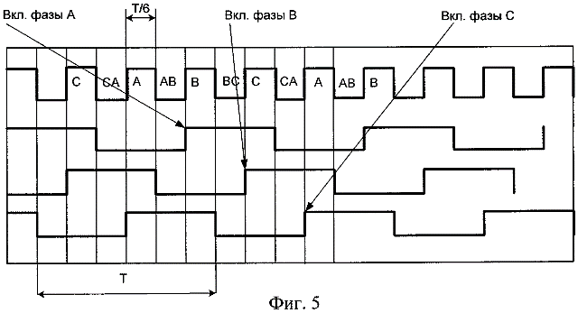диаграммы переключения фазных обмоток двигателя 